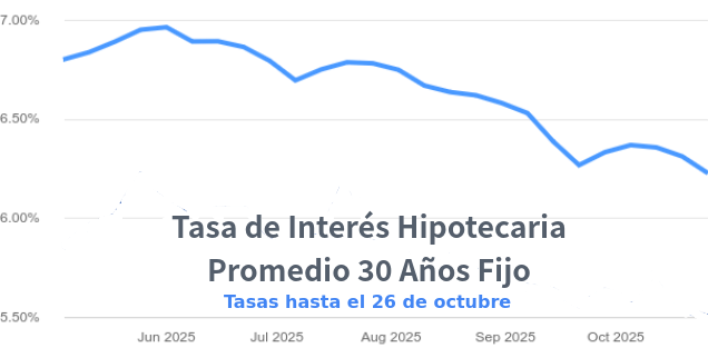 venta de casas en Denver