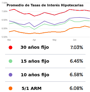 venta de casas en Denver