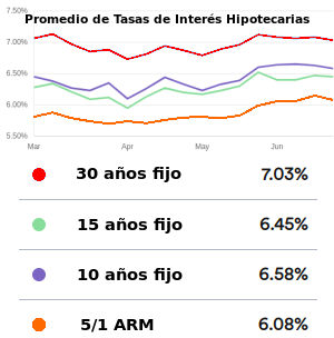 interes hipotecaria