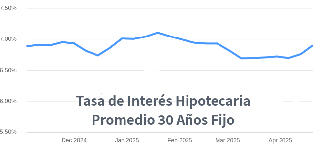 venta de casas en Denver