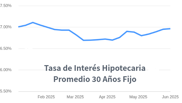 venta de casas en Denver
