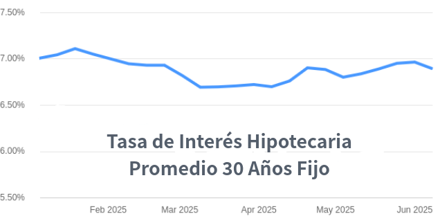 venta de casas en Denver