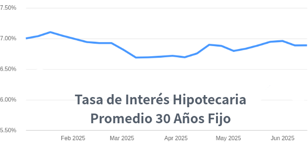 venta de casas en Denver