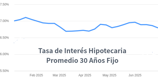 venta de casas en Denver