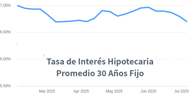 venta de casas en Denver