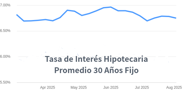 venta de casas en Denver