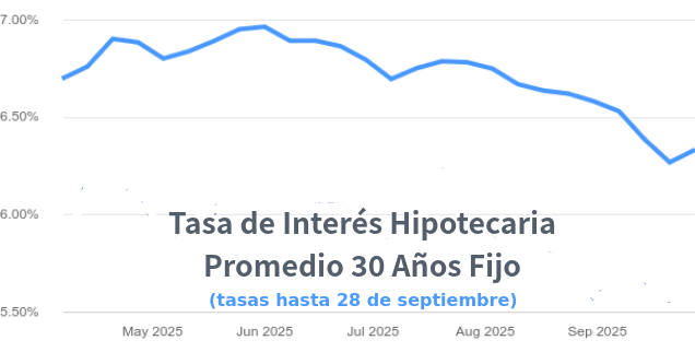 venta de casas en Denver