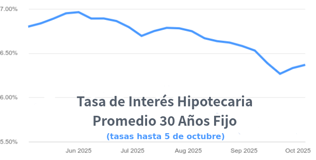 venta de casas en Denver