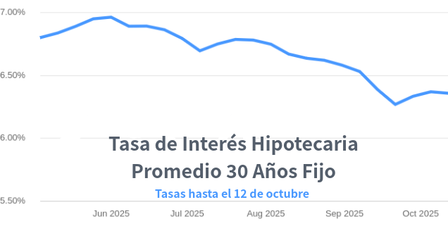 venta de casas en Denver