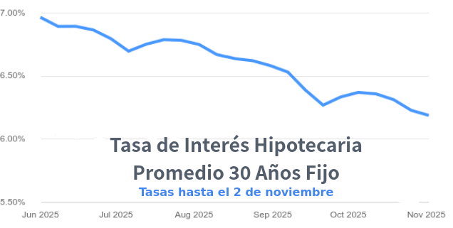 venta de casas en Denver
