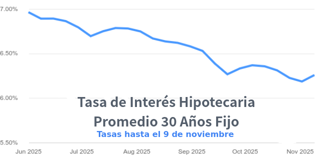 venta de casas en Denver