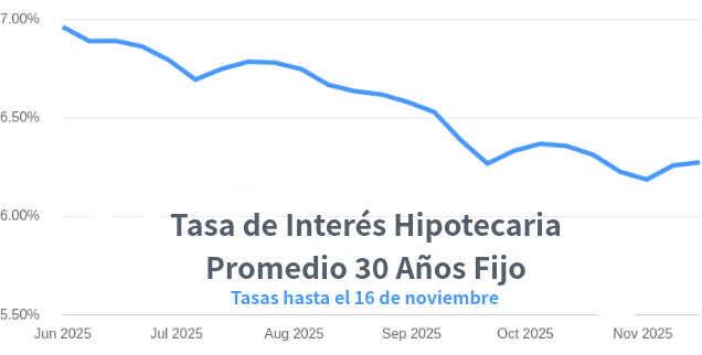 venta de casas en Denver