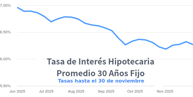 venta de casas en Denver