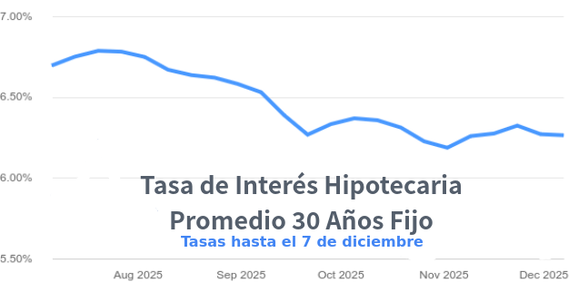 venta de casas en Denver
