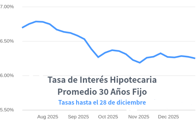 venta de casas en Denver