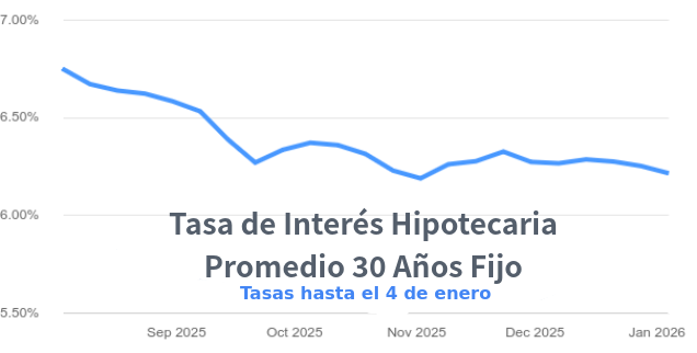 venta de casas en Denver