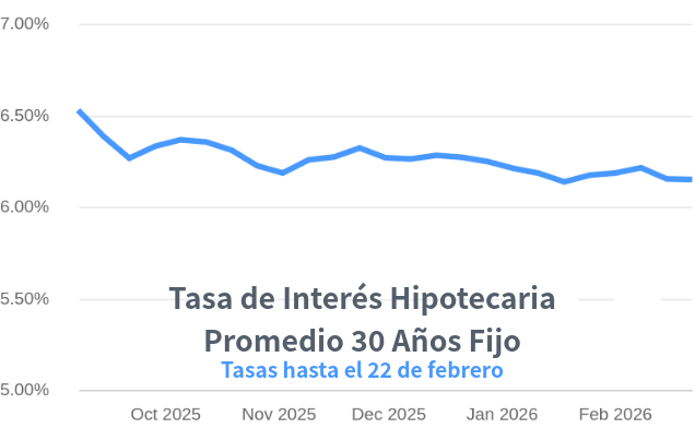 venta de casas en Denver