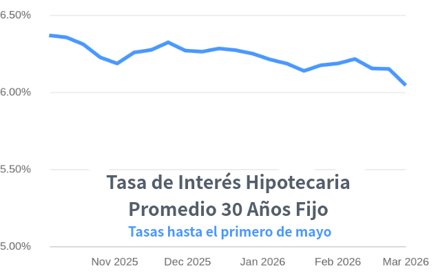 venta de casas en Denver