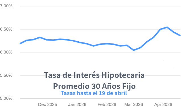 venta de casas en Denver