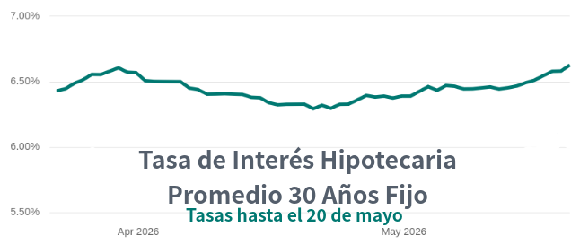venta de casas en Denver