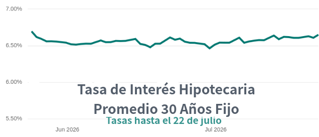 venta de casas en Denver