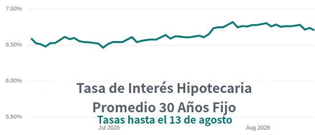 venta de casas en Denver
