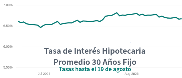 venta de casas en Denver