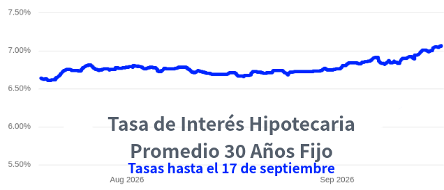venta de casas en Denver