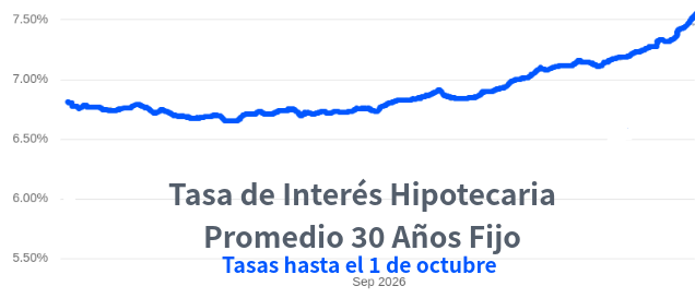 venta de casas en Denver